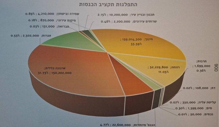 נתיבות במספרים: עיר בצמיחה מואצת