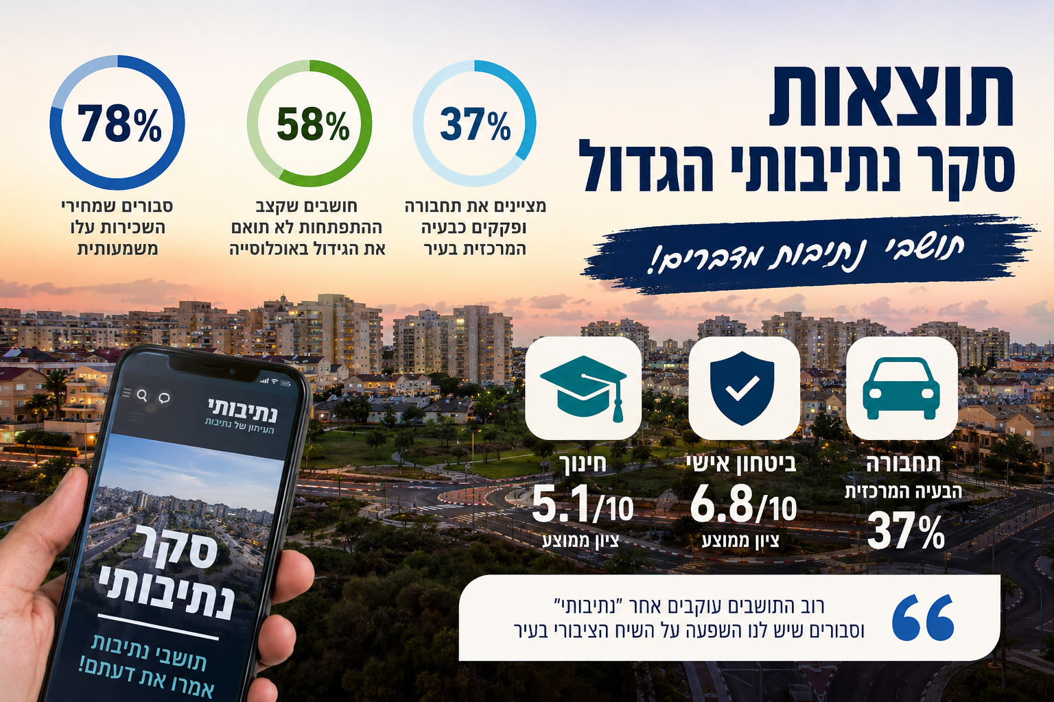 סקר נתיבותי הגדול חושף: התושבים מרגישים את הפיתוח – אבל דורשים יותר פתרונות