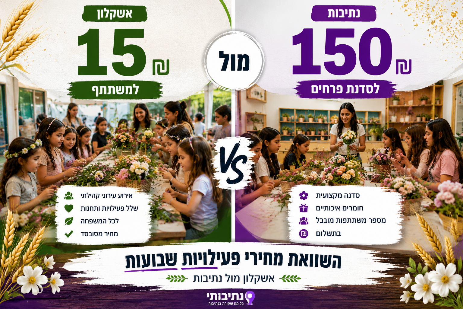 ₪15 מול 150₪: השוואת מחירי פעילויות השבועות מעוררת דיון בקרב תושבים